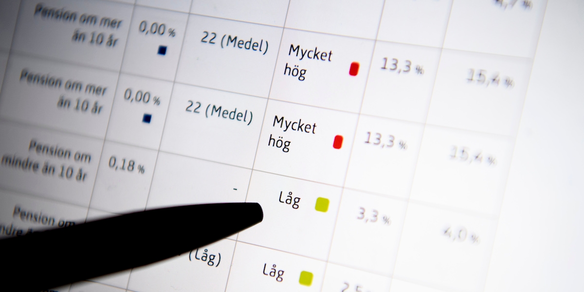 Hög och låg risk för fonder visas på Pensionsmyndighetens fondtorg. En PPM-fond som i år har haft tvåsiffrig avkastning har inte blivit upphandlad och sedan den 1 oktober 2025 är den inte längre valbar på fondtorget.