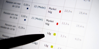 Hög och låg risk för fonder visas på Pensionsmyndighetens fondtorg. En PPM-fond som i år har haft tvåsiffrig avkastning har inte blivit upphandlad och sedan den 1 oktober 2025 är den inte längre valbar på fondtorget.